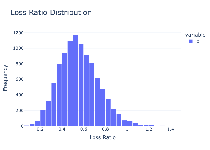 ../_images/loss_ratio_distribution.png