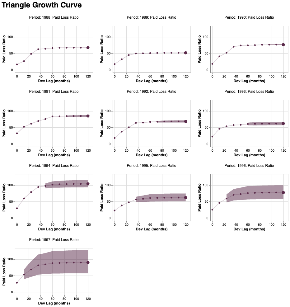 ../_images/growth-curves.png